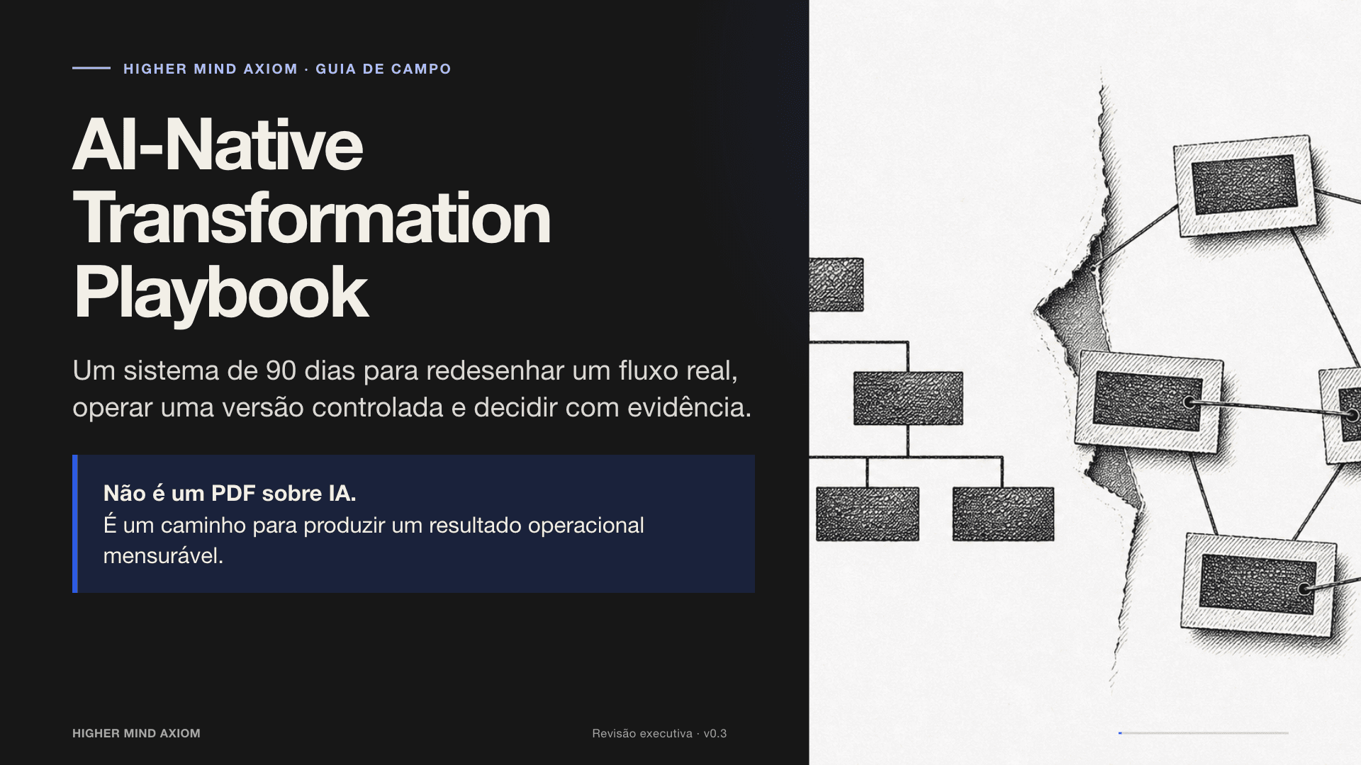 Capa do Guia Executivo do AI-Native Transformation Playbook
